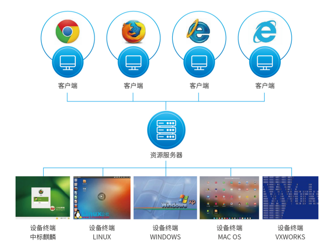 一体化工具与数据集成管理平台(Enge-DHDTI)